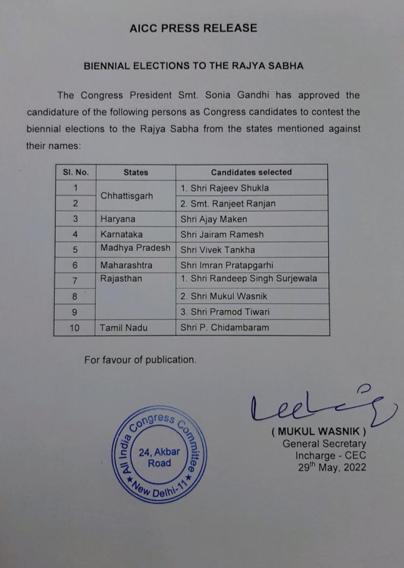 congress list