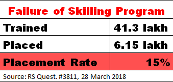 skill india