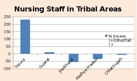 tribal