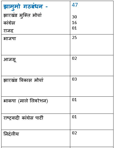 jahrkhand final.JPG