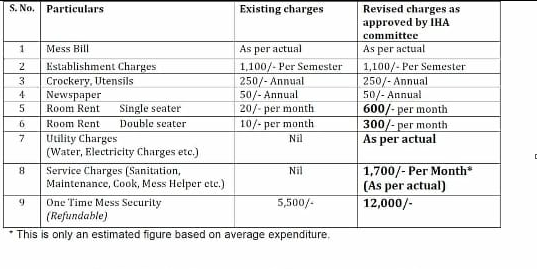 jnu fee hike_0.PNG