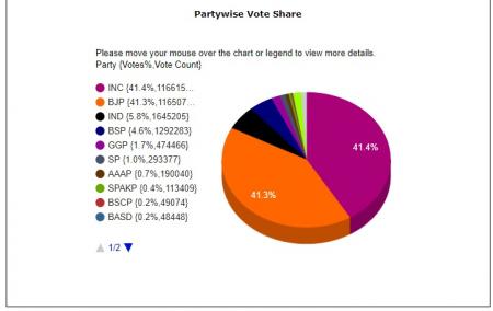 madhy pradesh vote.jpg