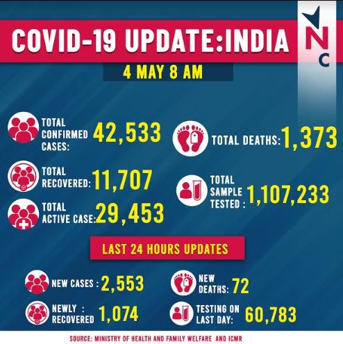 morning update inida.JPG