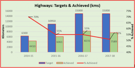 national highway project haulted 1.png