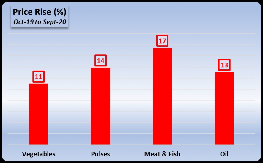 price rise.jpg