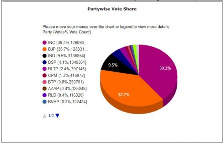 rajasthan vote.jpg