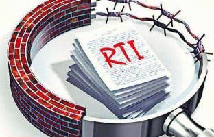 RTI