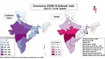 कोरोना अपडेट