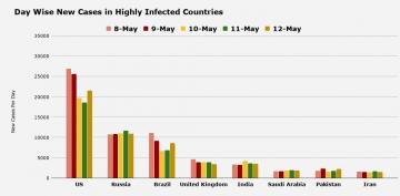 coronavirus