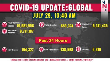 कोरोना अपडेट 