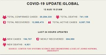 COVID-19 INFECTIONS AND DEATHS 