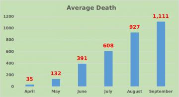 कोरोना वायरस 