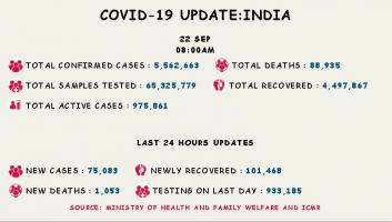 कोरोना वायरस 