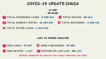 कोरोना वायरस 