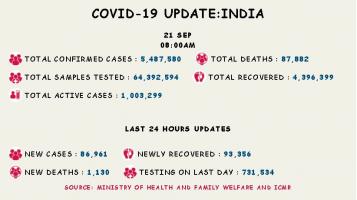 कोरोना वायरस 