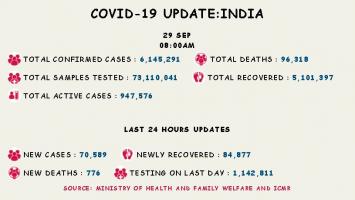 कोरोना वायरस 