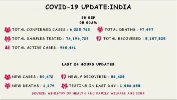 कोरोना वायरस 