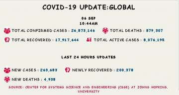 कोरोना वायरस 