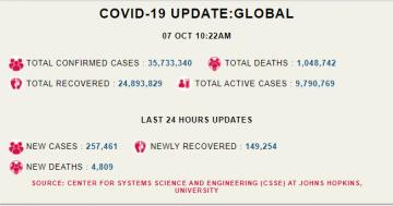 /corona-update-world-covid-19
