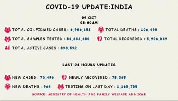 कोरोना वायरस 