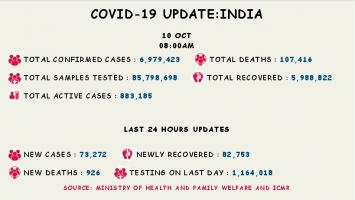 कोरोना वायरस 