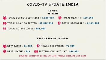 कोरोना वायरस 