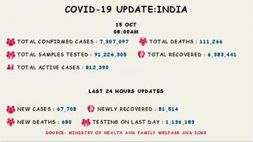 कोरोना वायरस 