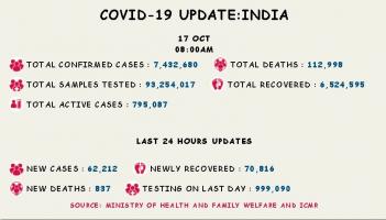 कोरोना वायरस 