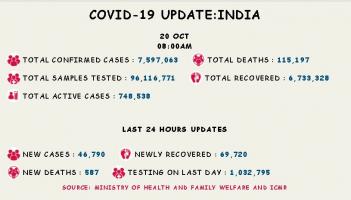 कोरोना वायरस 