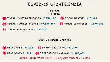 कोरोना वायरस 