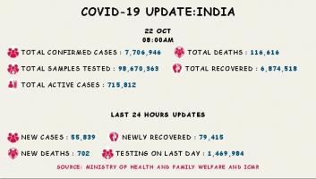 कोरोना वायरस 