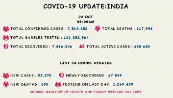 कोरोना वायरस 