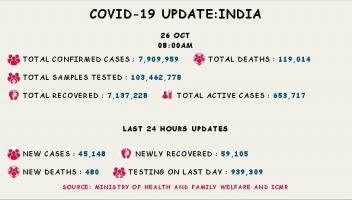 कोरोना वायरस 