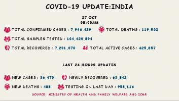 कोरोना वायरस 