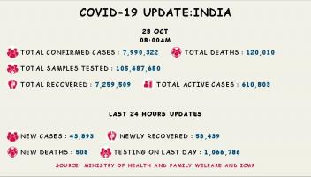 कोरोना वायरस 