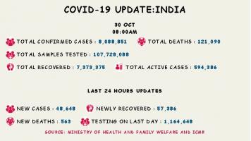 कोरोना वायरस 