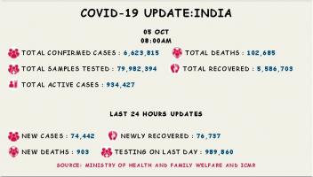 कोरोना वायरस 