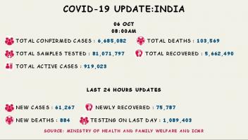 कोरोना वायरस 