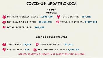 कोरोना वायरस 