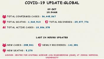 कोरोना वायरस 