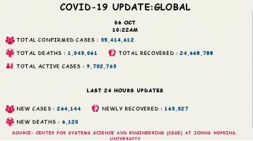 कोरोना वायरस 