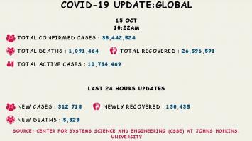 कोरोना वायरस 