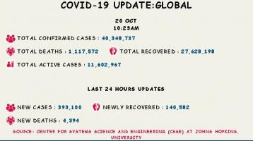 कोरोना वायरस 