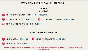 कोरोना वायरस 