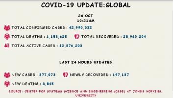 कोरोना वायरस 