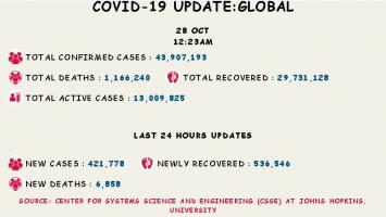 कोरोना वायरस 