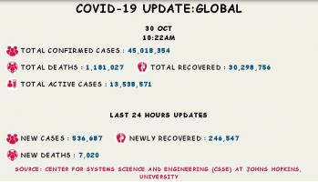 कोरोना वायरस 