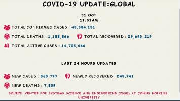 कोरोना वायरस 