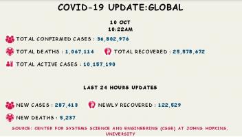 कोरोना वायरस 