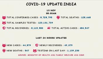 कोरोना वायरस 